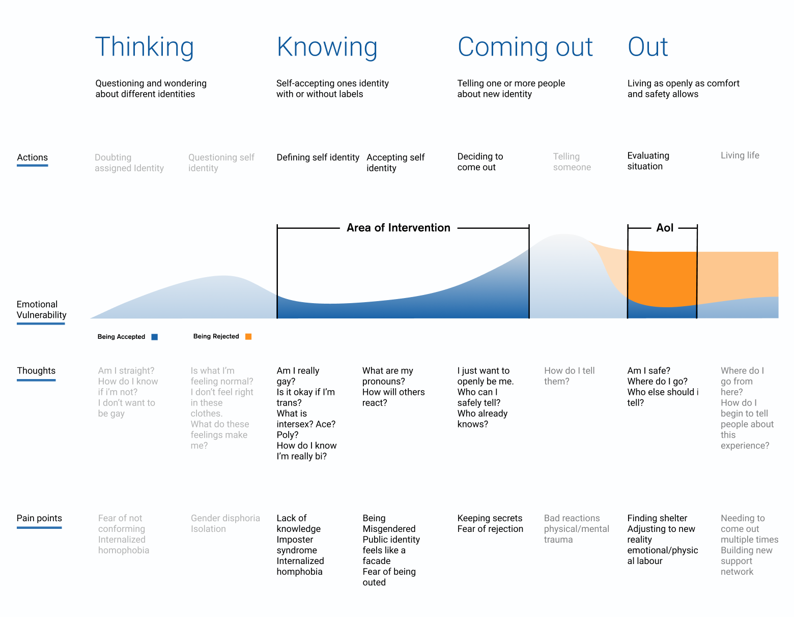 research findings